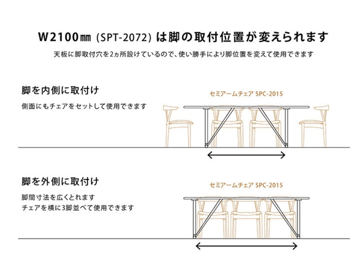 SCOP / ANCHOR TABLE